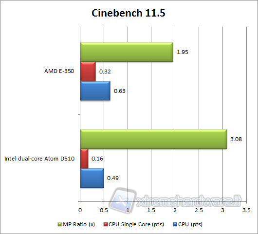 cinebench11