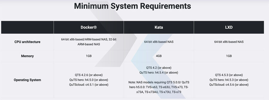 container reqs 3c348